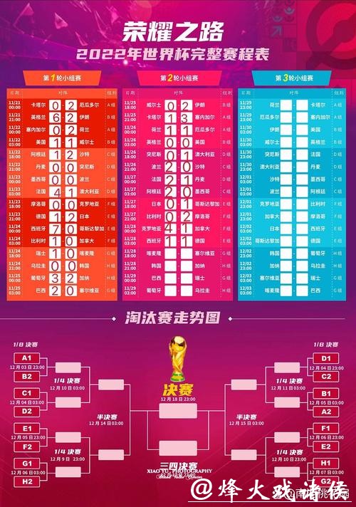 2022世界杯赛程完整详细讲解