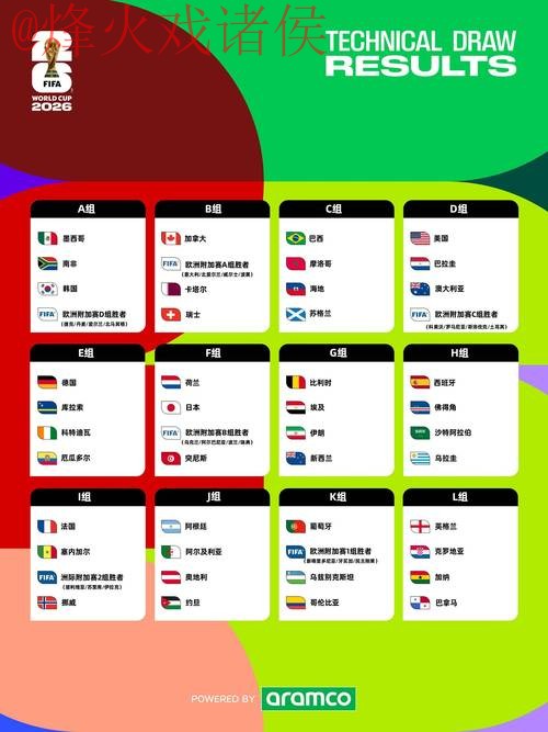 2026世界杯预测入口推荐与分析