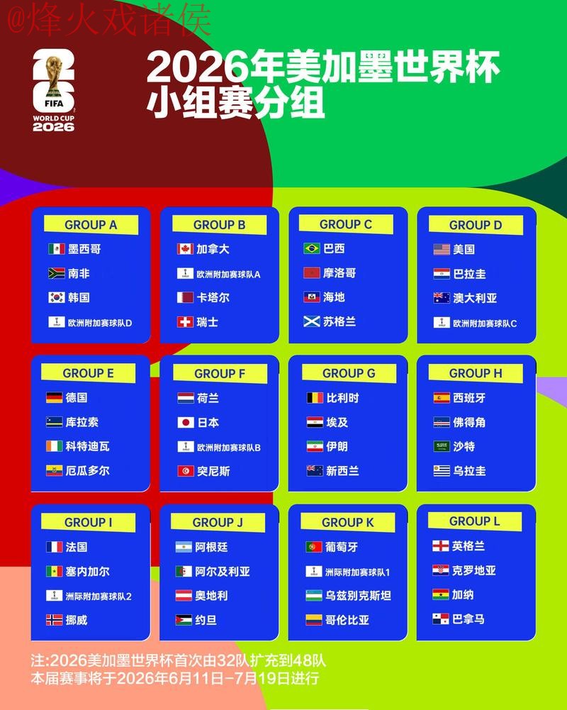 2026世界杯滚球热门排行分析