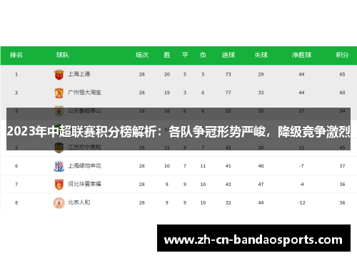 2023年中超联赛积分榜解析：各队争冠形势严峻，降级竞争激烈