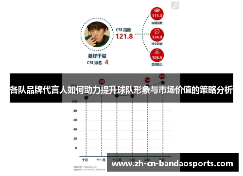 各队品牌代言人如何助力提升球队形象与市场价值的策略分析