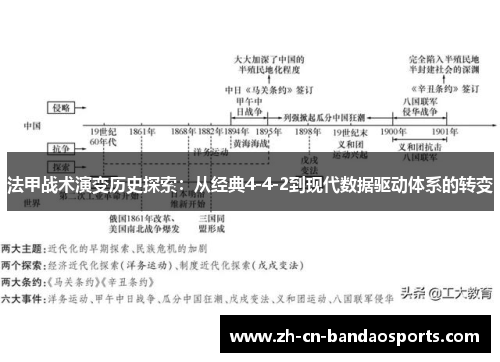 法甲战术演变历史探索：从经典4-4-2到现代数据驱动体系的转变