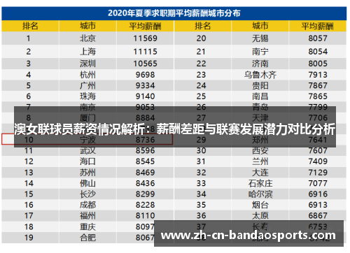 澳女联球员薪资情况解析：薪酬差距与联赛发展潜力对比分析