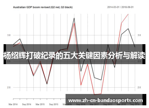 杨绍辉打破纪录的五大关键因素分析与解读