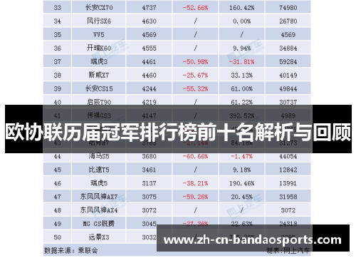 欧协联历届冠军排行榜前十名解析与回顾