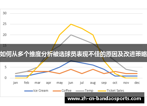 如何从多个维度分析被选球员表现不佳的原因及改进策略