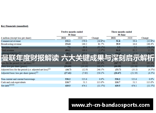 曼联年度财报解读 六大关键成果与深刻启示解析