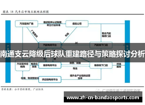 南通支云降级后球队重建路径与策略探讨分析