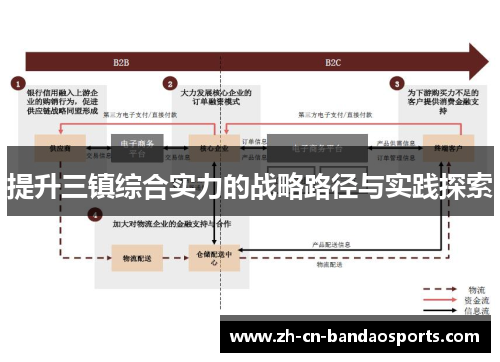 提升三镇综合实力的战略路径与实践探索