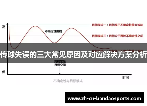 传球失误的三大常见原因及对应解决方案分析