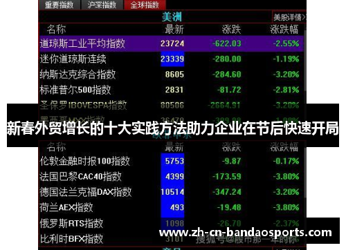 新春外贸增长的十大实践方法助力企业在节后快速开局