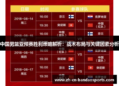 中国男篮亚预赛胜利策略解析：战术布局与关键因素分析