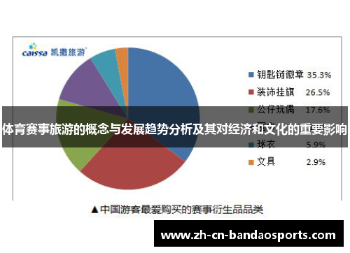 体育赛事旅游的概念与发展趋势分析及其对经济和文化的重要影响