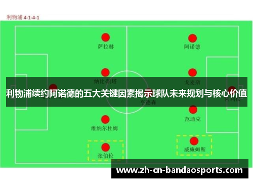 利物浦续约阿诺德的五大关键因素揭示球队未来规划与核心价值