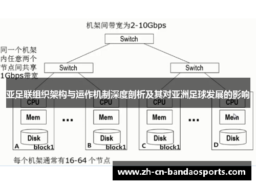 亚足联组织架构与运作机制深度剖析及其对亚洲足球发展的影响