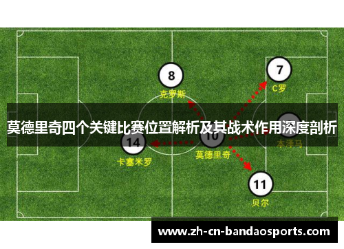 莫德里奇四个关键比赛位置解析及其战术作用深度剖析