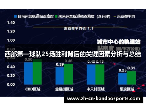 西部第一球队25场胜利背后的关键因素分析与总结